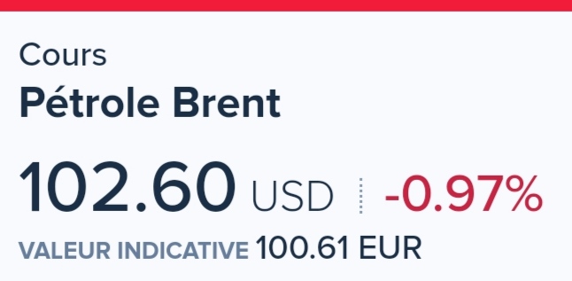 Photo de Le Brent se rapproche des 103 dollars