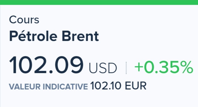 Photo de Le Brent franchi la barre des 102 dollars