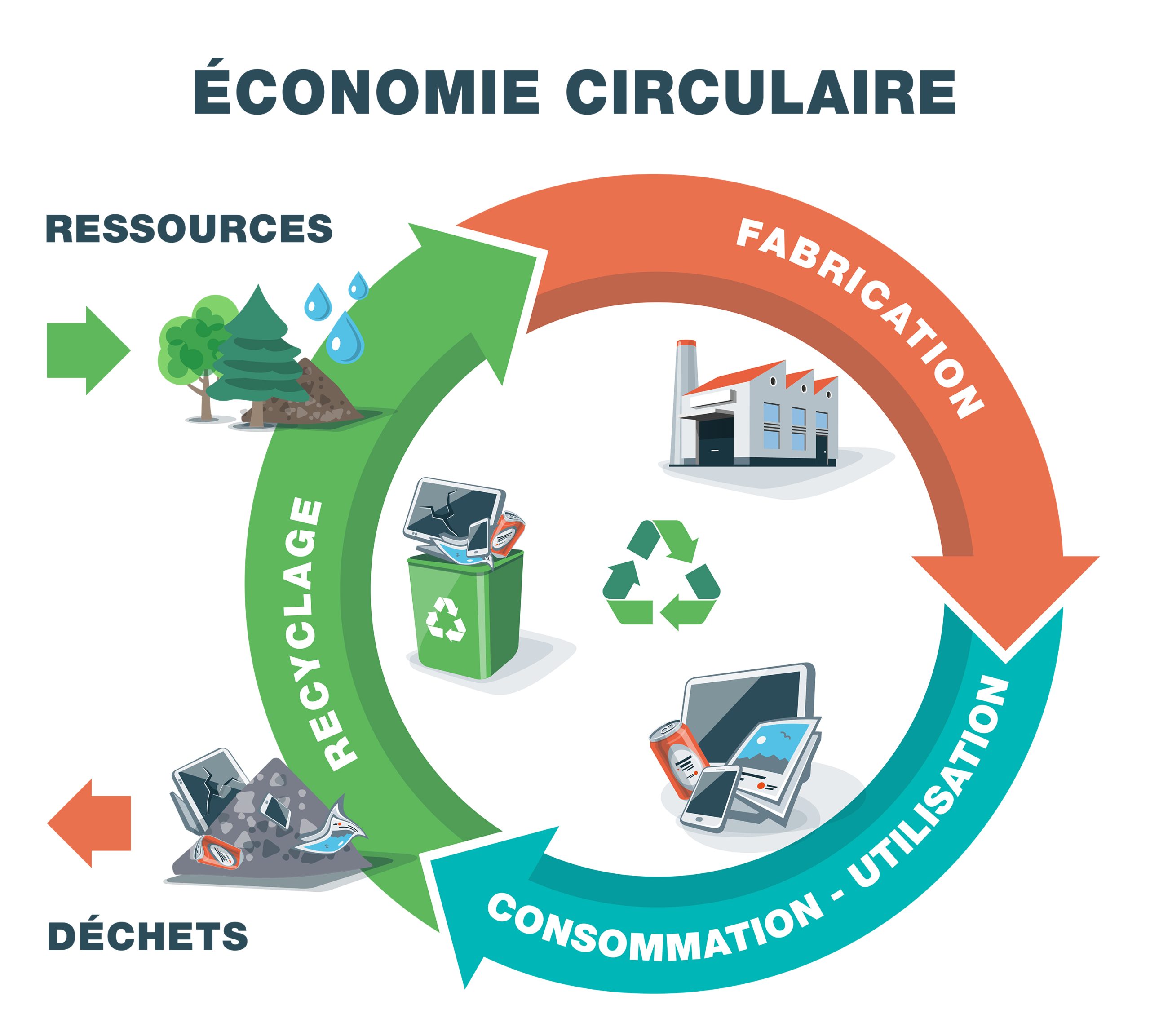Photo de Le recyclage des déchets et l’économie circulaire, une Journée de sensibilisation organisée par l’ENSTP